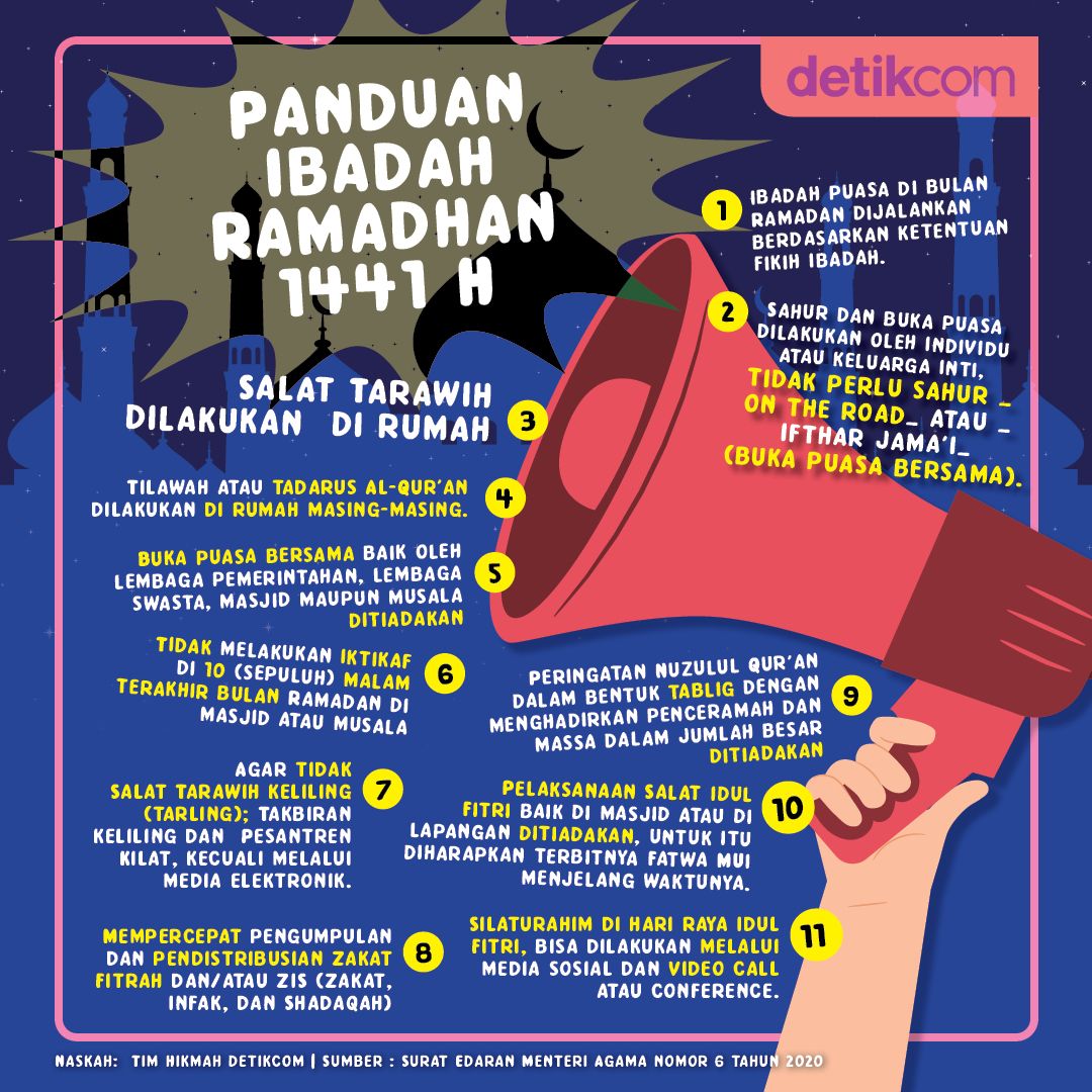 Indonesia Terbitkan Panduan Ibadah Ramadan Saat Wabah Covid-19